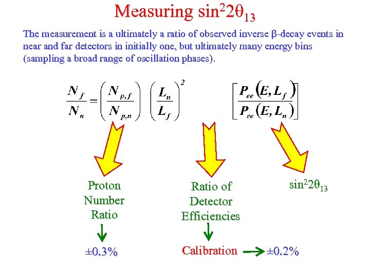 Measuring sin 22θ 13 The measurement is a ultimately a ratio of observed inverse