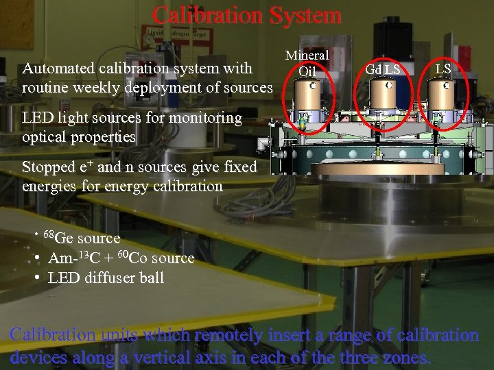 Calibration System Automated calibration system with routine weekly deployment of sources Mineral Oil Gd