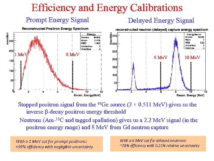 Efficiency and Energy Calibrations Prompt Energy Signal 1 Me. V 8 Me. V Delayed