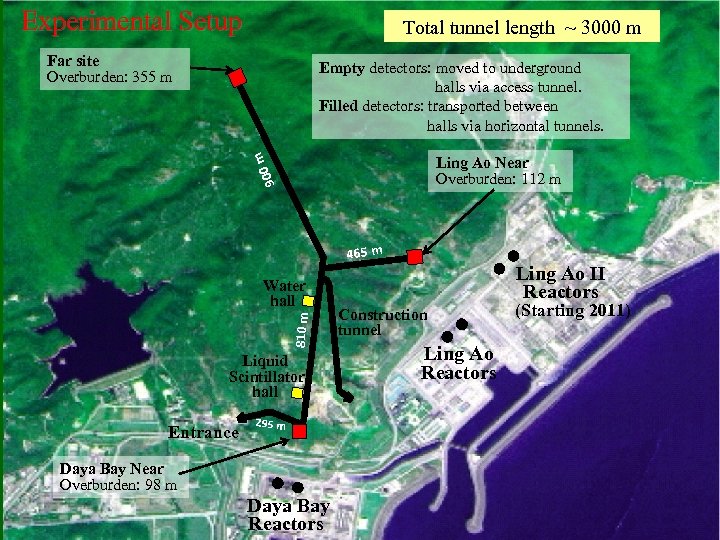 Experimental Setup Total tunnel length ~ 3000 m Far site Overburden: 355 m m