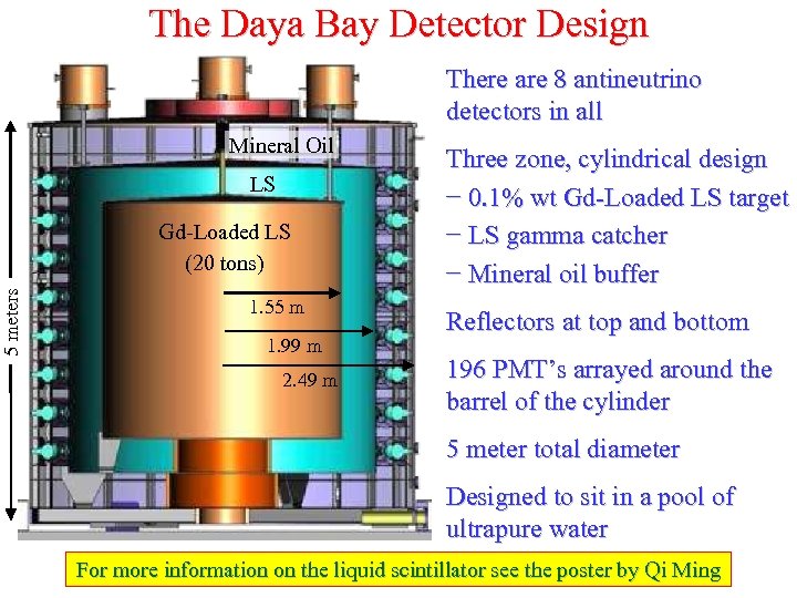 5 meters The Daya Bay Detector Design There are 8 antineutrino detectors in all