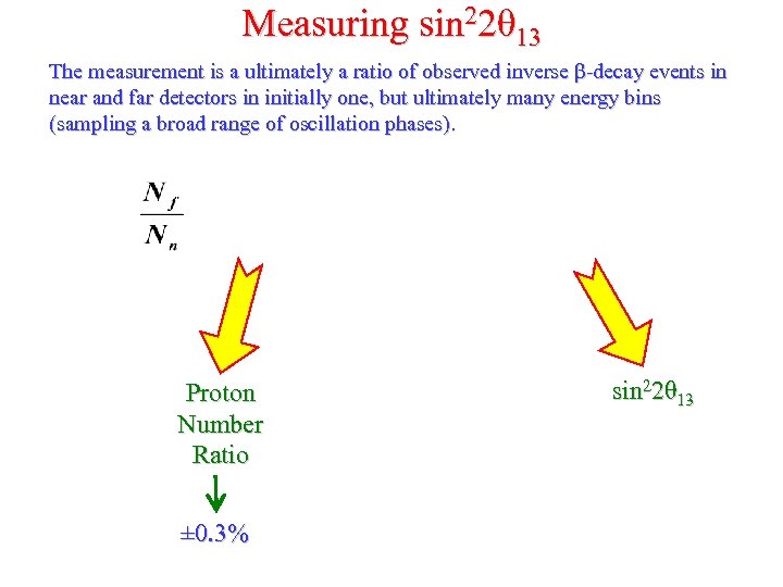 Measuring sin 22θ 13 The measurement is a ultimately a ratio of observed inverse