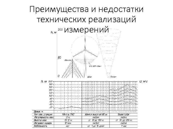 Преимущества и недостатки технических реализаций измерений 