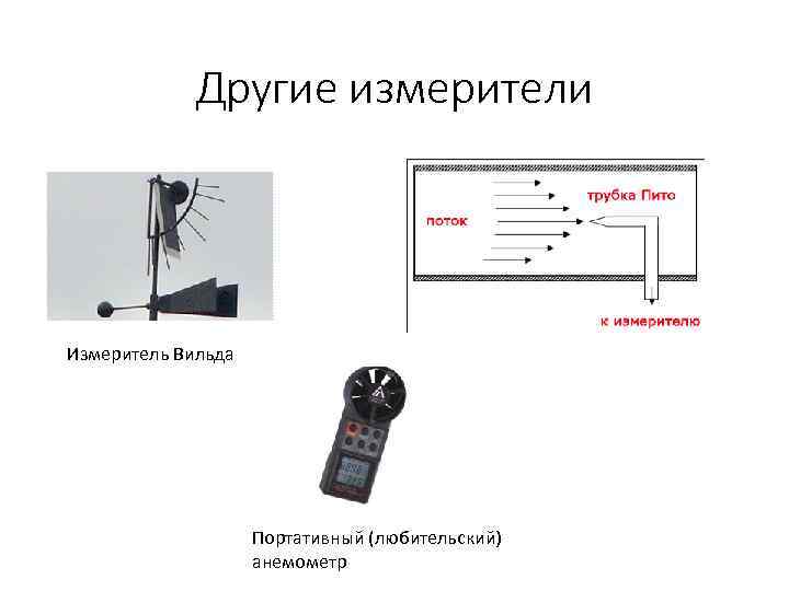 Другие измерители Измеритель Вильда Портативный (любительский) анемометр 