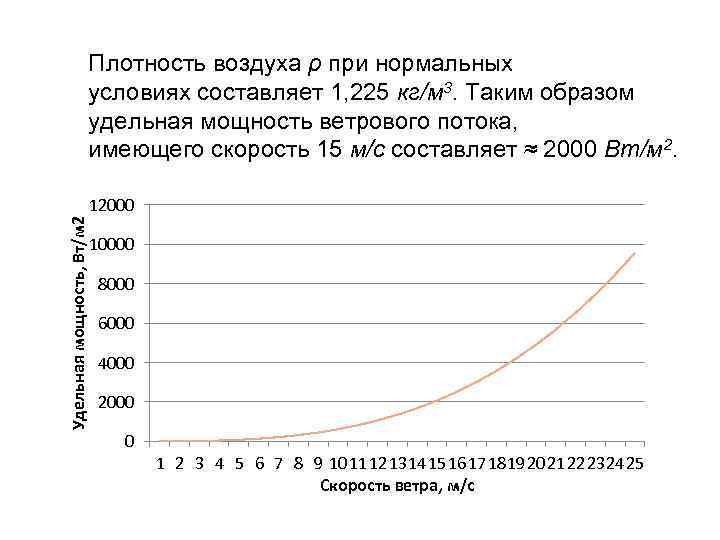 Воздух плотность