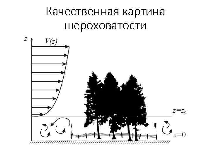 Качественная картина шероховатости 