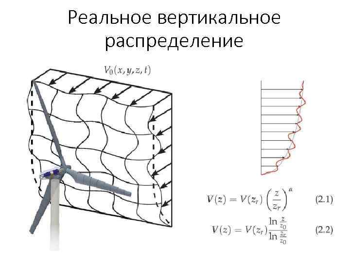 Реальное вертикальное распределение 