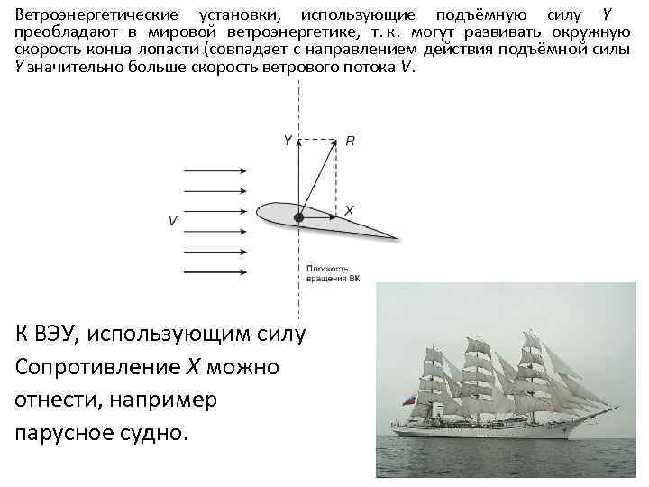 Ветроэнергетические установки, использующие подъёмную силу Y преобладают в мировой ветроэнергетике, т. к. могут развивать