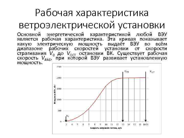 Рабочая характеристика ветроэлектрической установки Основной энергетической характеристикой любой ВЭУ является рабочая характеристика. Эта кривая