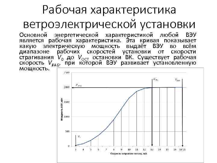 Рабочая характеристика ветроэлектрической установки Основной энергетической характеристикой любой ВЭУ является рабочая характеристика. Эта кривая