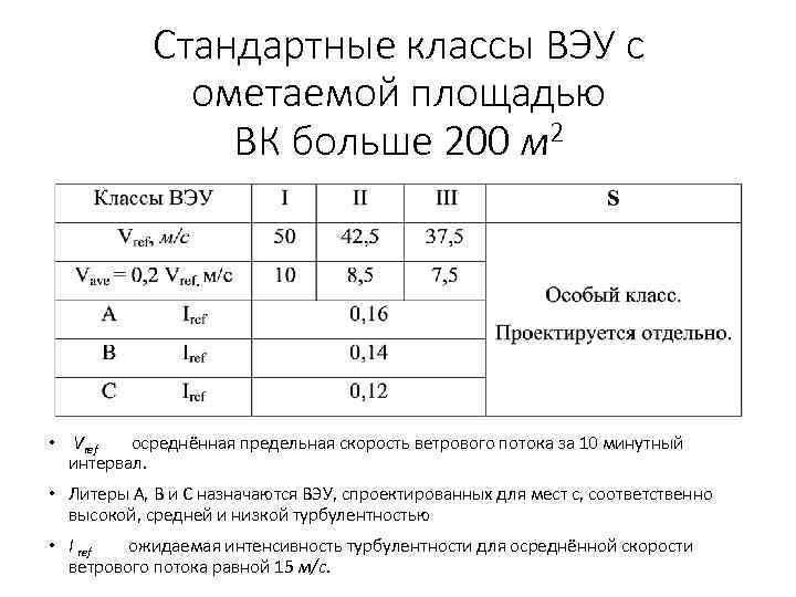 Стандартные классы ВЭУ с ометаемой площадью ВК больше 200 м 2 • Vref осреднённая