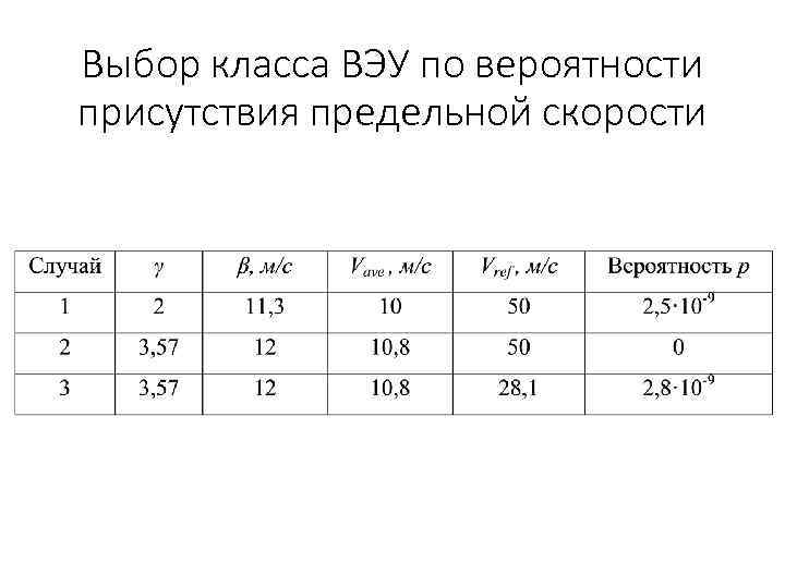 Выбор класса ВЭУ по вероятности присутствия предельной скорости 