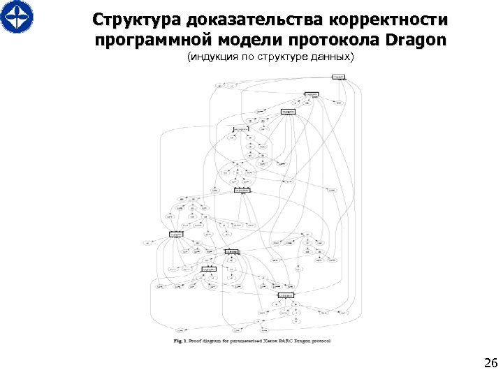 Структура доказательства корректности программной модели протокола Dragon (индукция по структуре данных) 26 