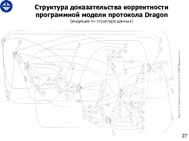 Структура доказательства корректности программной модели протокола Dragon (индукция по структуре данных) 27 