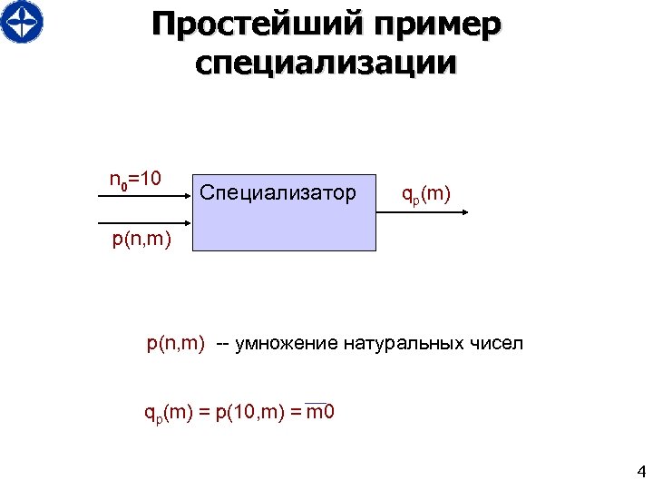 Простейший пример специализации n 0=10 Специализатор qp(m) p(n, m) -- умножение натуральных чисел qp(m)