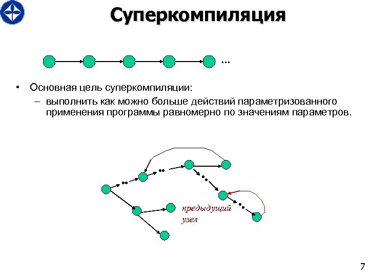 Суперкомпиляция. . . • Основная цель суперкомпиляции: – выполнить как можно больше действий параметризованного