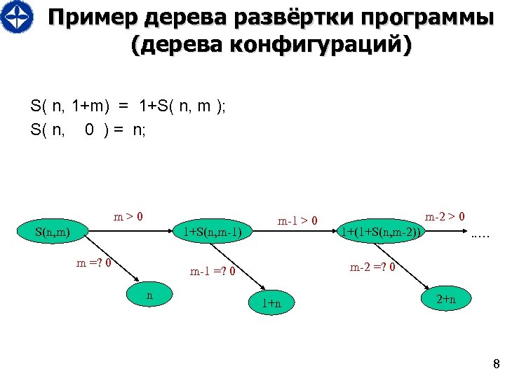Пример дерева развёртки программы (дерева конфигураций) S( n, 1+m) = 1+S( n, m );