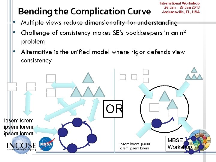Bending the Complication Curve International Workshop 26 Jan – 29 Jan 2013 Jacksonville, FL,