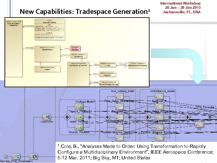 New Capabilities: Tradespace Generation 1 1 International Workshop 26 Jan – 29 Jan 2013