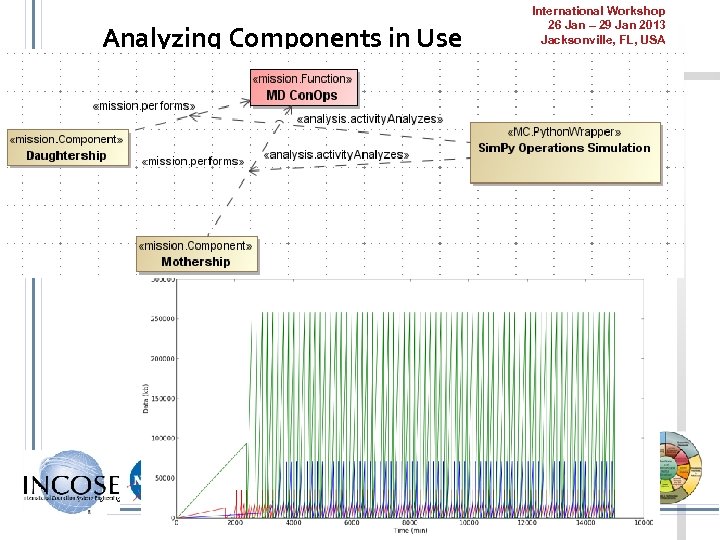 Analyzing Components in Use International Workshop 26 Jan – 29 Jan 2013 Jacksonville, FL,