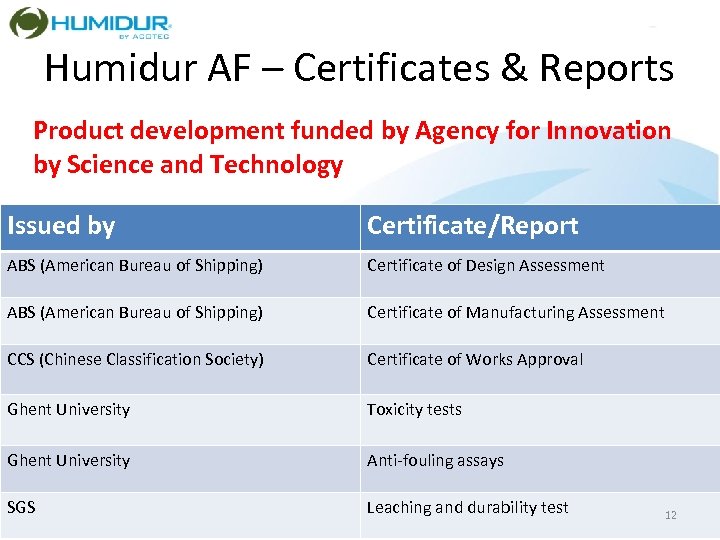 Humidur AF – Certificates & Reports Product development funded by Agency for Innovation by