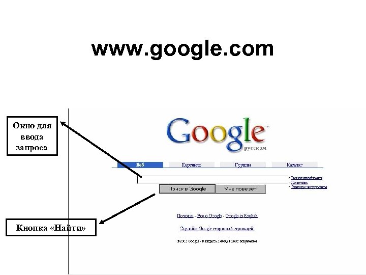 www. google. com Окно для ввода запроса Кнопка «Найти» 