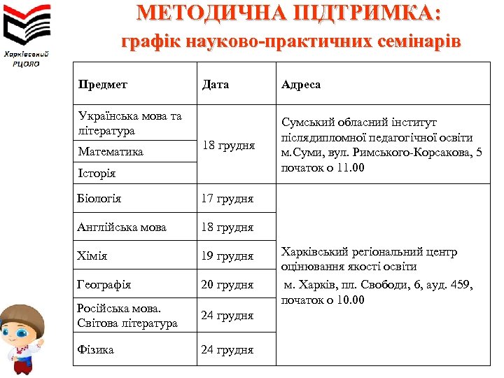 МЕТОДИЧНА ПІДТРИМКА: графік науково-практичних семінарів Предмет Дата Адреса 18 грудня Сумський обласний інститут післядипломної