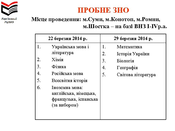 ПРОБНЕ ЗНО Місце проведення: м. Суми, м. Конотоп, м. Ромни, м. Шостка – на