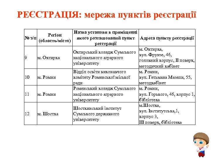 РЕЄСТРАЦІЯ: мережа пунктів реєстрації Регіон № з/п (область/місто) 9 м. Охтирка 10 м. Ромни
