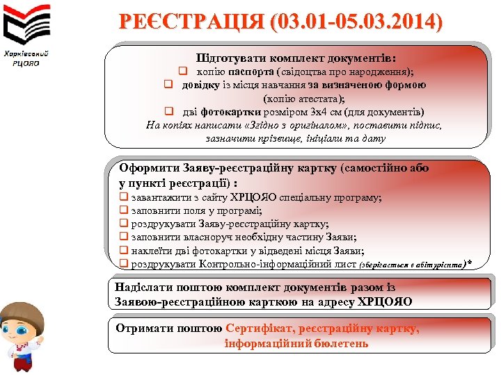 РЕЄСТРАЦІЯ (03. 01 -05. 03. 2014) Підготувати комплект документів: q копію паспорта (свідоцтва про