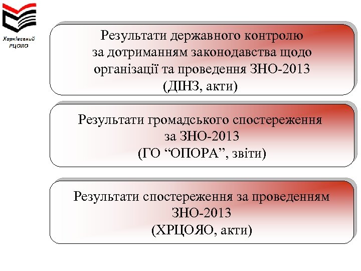Результати державного контролю за дотриманням законодавства щодо організації та проведення ЗНО-2013 (ДІНЗ, акти) Результати