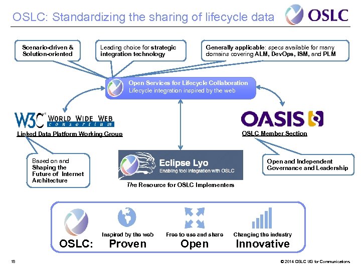 OSLC: Standardizing the sharing of lifecycle data Scenario-driven & Solution-oriented Leading choice for strategic