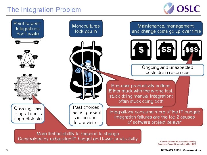 The Integration Problem Point-to-point Integrations don’t scale Monocultures lock you in Maintenance, management, and