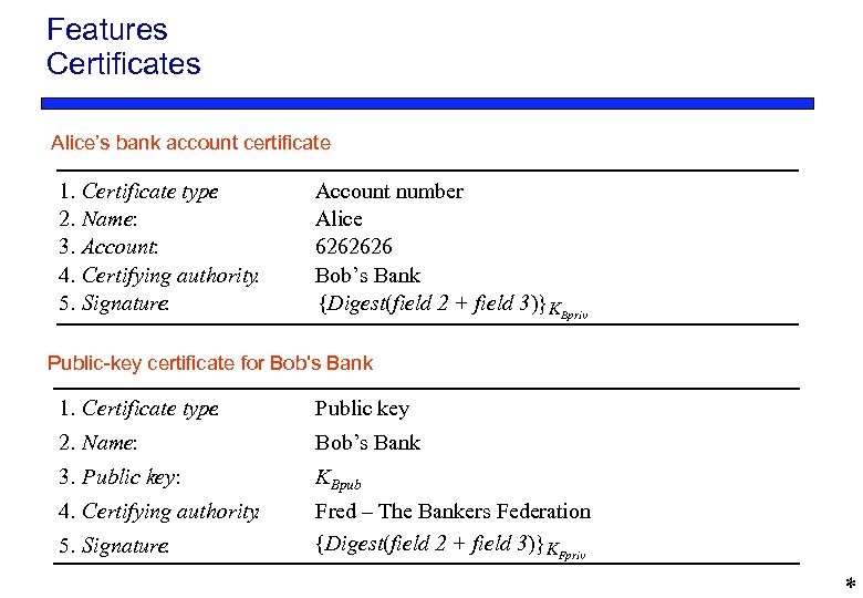 Features Certificates Alice’s bank account certificate 1. 2. 3. 4. 5. Certificate type :