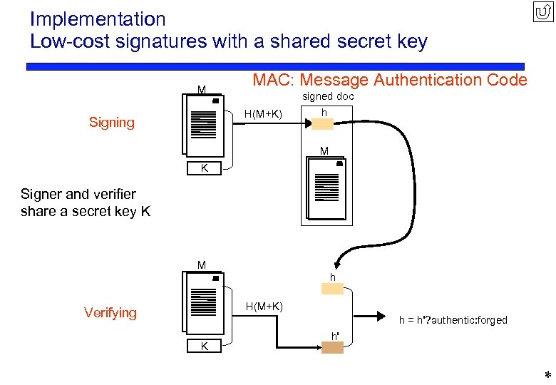 Implementation Low-cost signatures with a shared secret key M MAC: Message Authentication Code signed