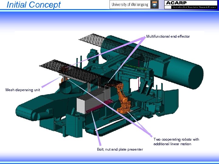 Initial Concept Multifunctional end effector Mesh dispensing unit Two cooperating robots with additional linear