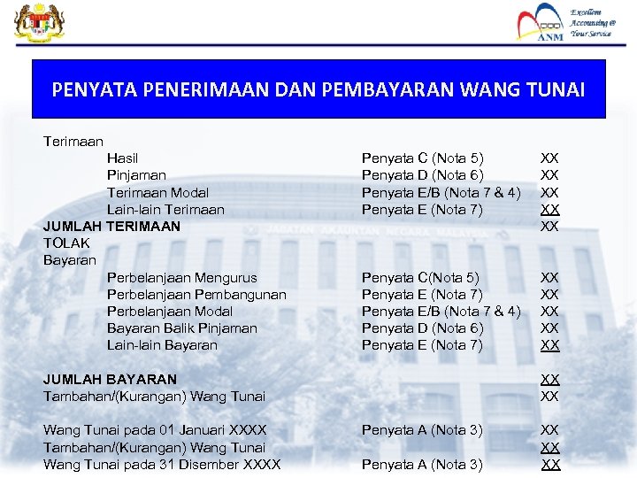 PENYATA PENERIMAAN DAN PEMBAYARAN WANG TUNAI Terimaan Hasil Pinjaman Terimaan Modal Lain-lain Terimaan JUMLAH