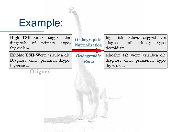Example: High TSH values suggest the Orthographic high tsh values suggest the diagnosis of