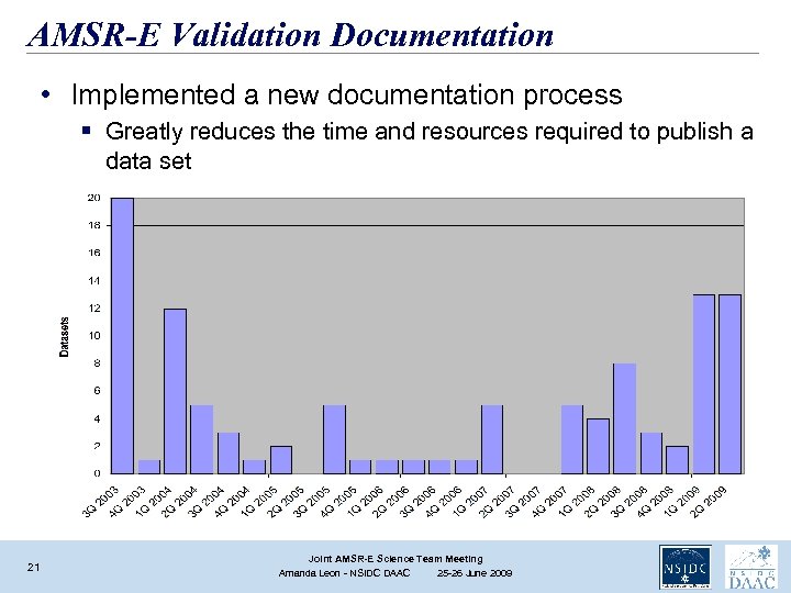 AMSR-E Validation Documentation • Implemented a new documentation process § Greatly reduces the time