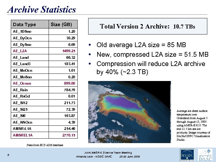 Archive Statistics Data Type Size (GB) AE_5 DSno 1. 20 AE_Dy. Ocn 30. 29