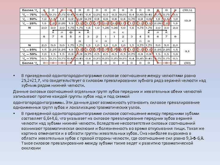 Карта исследования пародонта