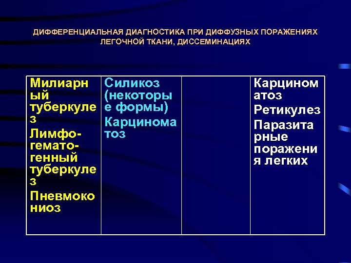 ДИФФЕРЕНЦИАЛЬНАЯ ДИАГНОСТИКА ПРИ ДИФФУЗНЫХ ПОРАЖЕНИЯХ ЛЕГОЧНОЙ ТКАНИ, ДИССЕМИНАЦИЯХ Милиарн ый туберкуле з Лимфо гемато
