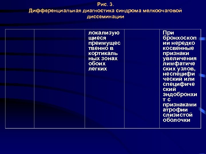 Рис. 3. Дифференциальная диагностика синдрома мелкоочаговой диссеминации локализую щиеся преимущес твенно в кортикаль ных