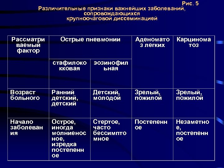 Дифференциальная диагностика легочных диссеминаций презентация