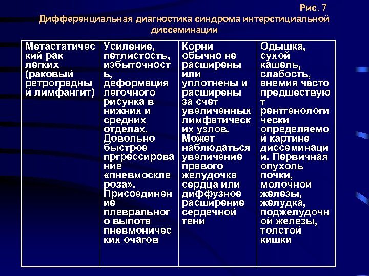 Дифференциальная диагностика легочных диссеминаций презентация