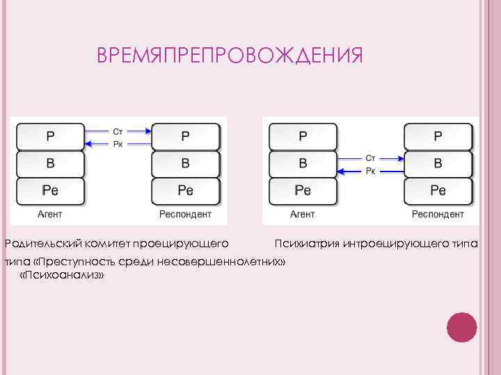 ВРЕМЯПРЕПРОВОЖДЕНИЯ Родительский комитет проецирующего Психиатрия интроецирующего типа «Преступность среди несовершеннолетних» «Психоанализ» 