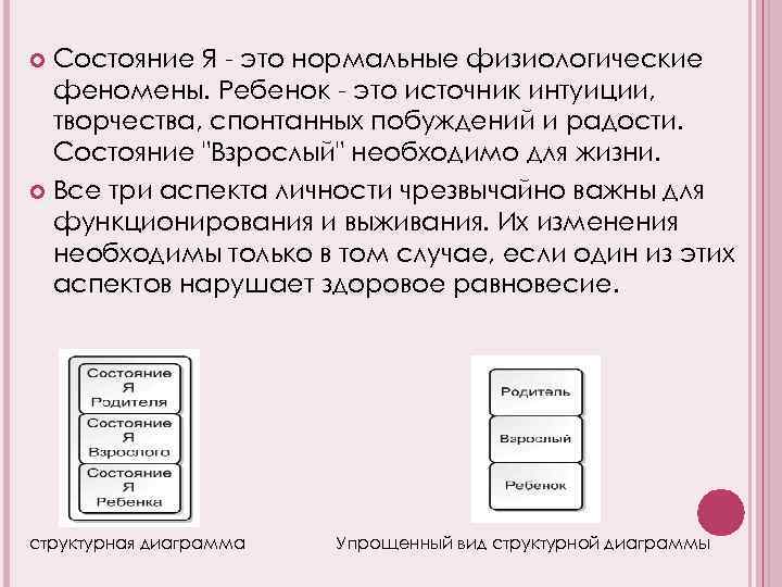 Состояние Я - это нормальные физиологические феномены. Ребенок - это источник интуиции, творчества, спонтанных