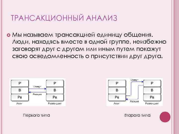 ТРАНСАКЦИОННЫЙ АНАЛИЗ Мы называем трансакцией единицу общения. Люди, находясь вместе в одной группе, неизбежно