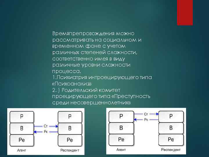 Времяпрепровождения можно рассматривать на социальном и временном фоне с учетом различных степеней сложности, соответственно