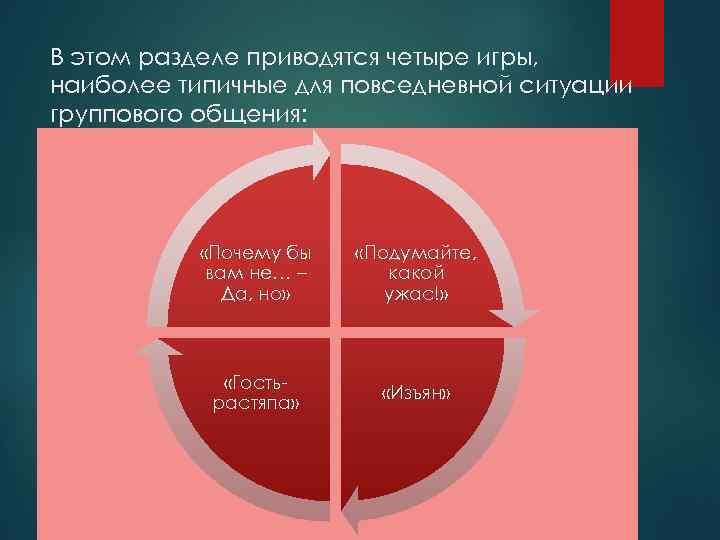 В этом разделе приводятся четыре игры, наиболее типичные для повседневной ситуации группового общения: «Почему